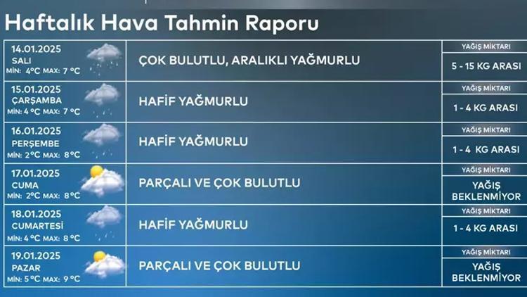 İzlanda Soğuk Hava Dalgası Türkiye'yi Vurdu