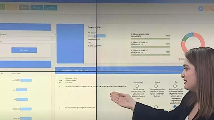 Karneler Yerine Gelişim Raporu Uygulaması: Eğitimde Yeni Yaklaşım