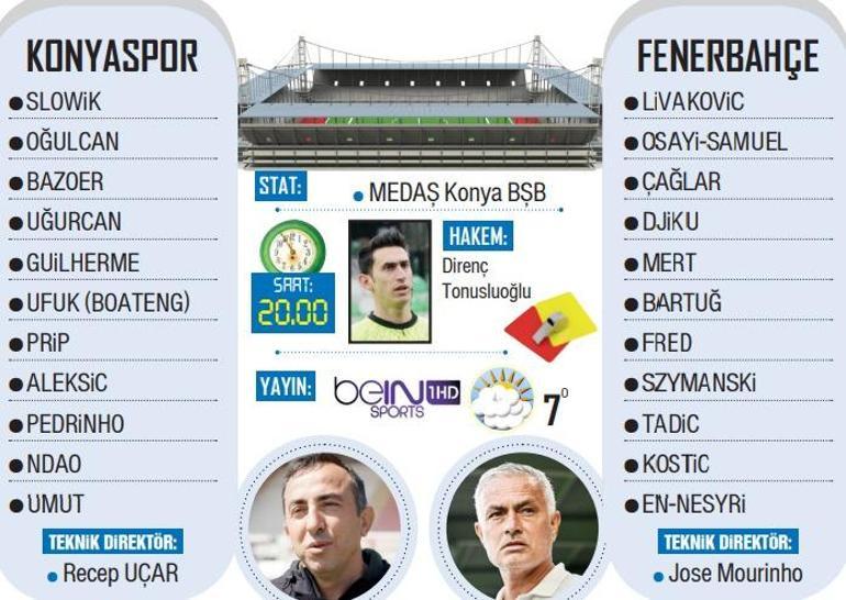Konyaspor - Fenerbahçe Maçı Canlı Yayın Bilgileri
