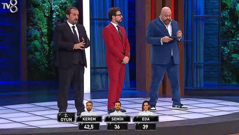 MasterChef Türkiye Yarı Finalinde Kazanan ve Elenen İsimler