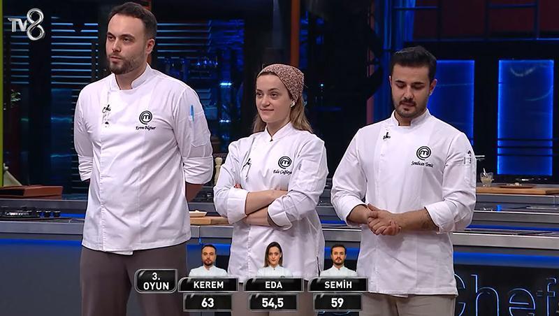 MasterChef Türkiye Yarı Finalinde Kazanan ve Elenen İsimler