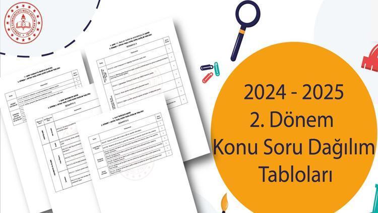 MEB 2. Dönem 1. Ortak Sınav Tarihleri
