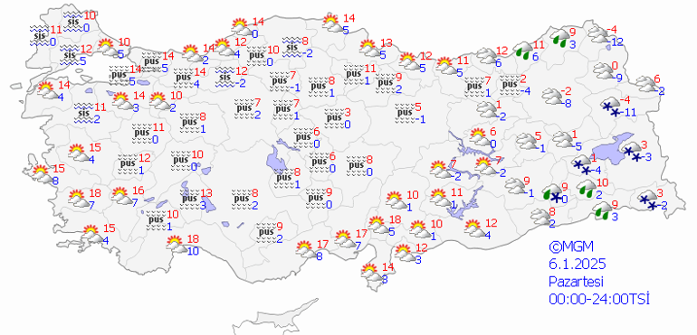 Meteorolojik Tahminler