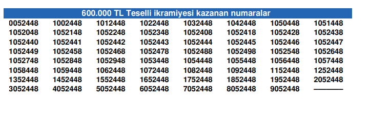 Milli Piyango 2025 Yılbaşı Çekilişi Sonuçları ve Kazanan Numaralar