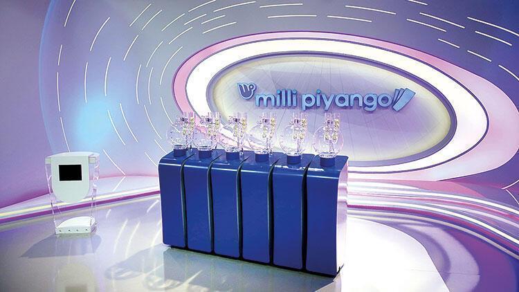 Ocak 2025 Milli Piyango Çekiliş Takvimi