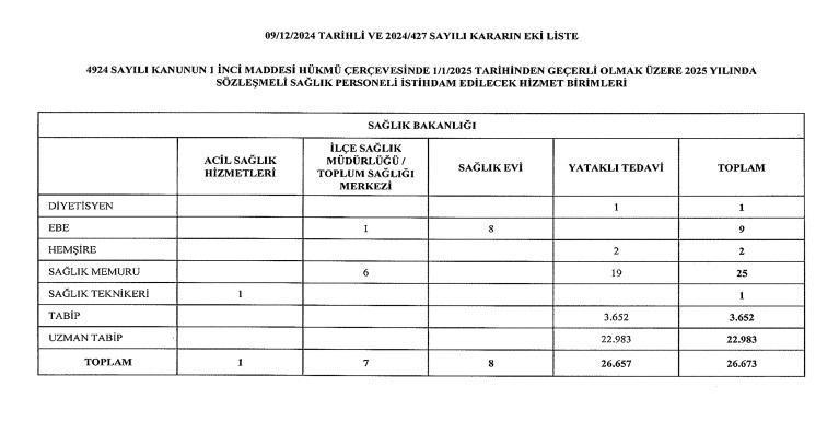 Sağlık Bakanlığı 26 Bin 673 Personel Alımı Duyurusu