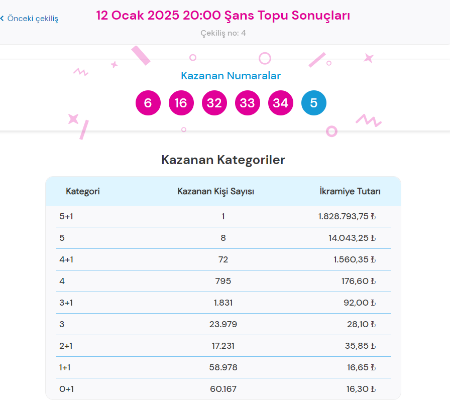 Şans Topu Nasıl Oynanır?
