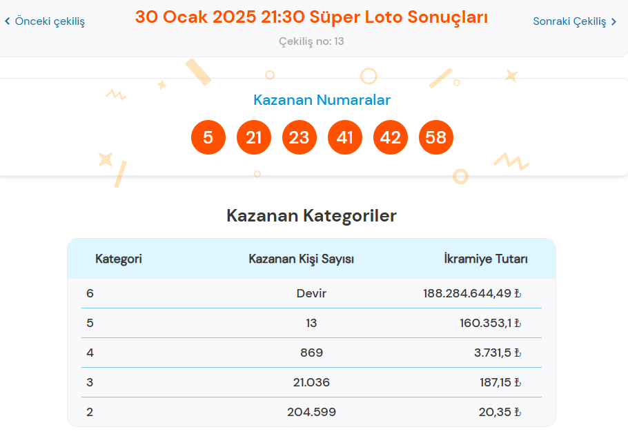 SÜPER LOTO KURALLARI