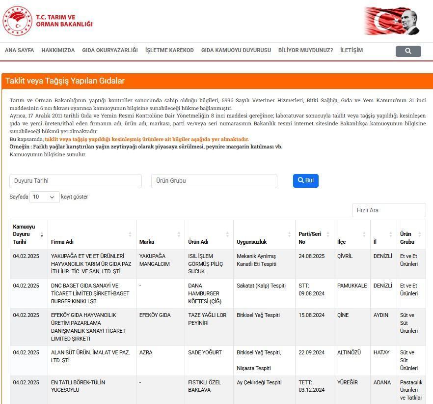 Tarım ve Orman Bakanlığı'ndan Gıda Güvenliği Uyarısı