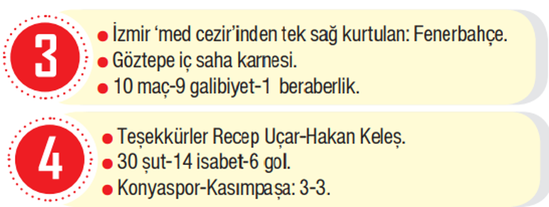 Trendyol Süper Lig 20. Hafta Değerlendirmesi
