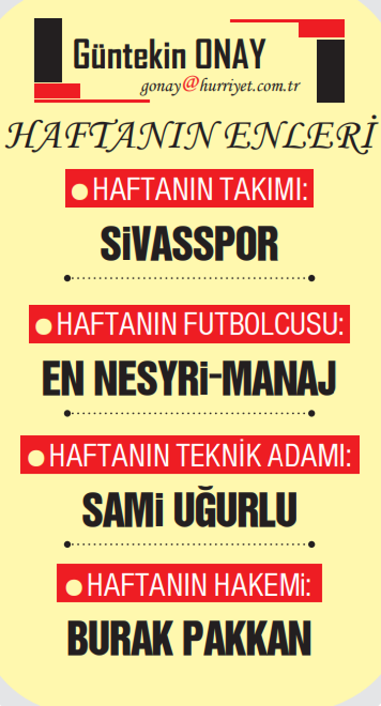 Trendyol Süper Lig 21. Hafta Gelişmeleri ve Takım Performansları