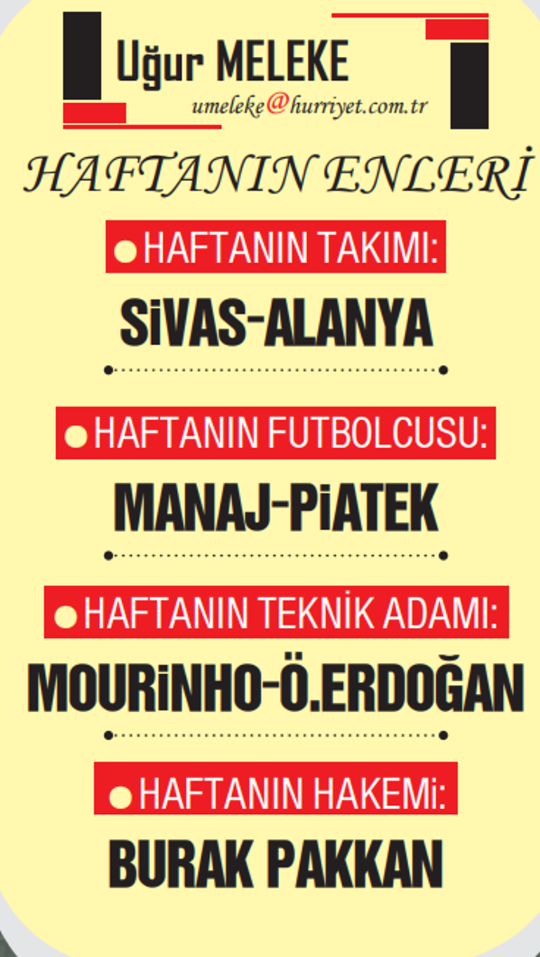 Trendyol Süper Lig 21. Hafta Gelişmeleri ve Takım Performansları