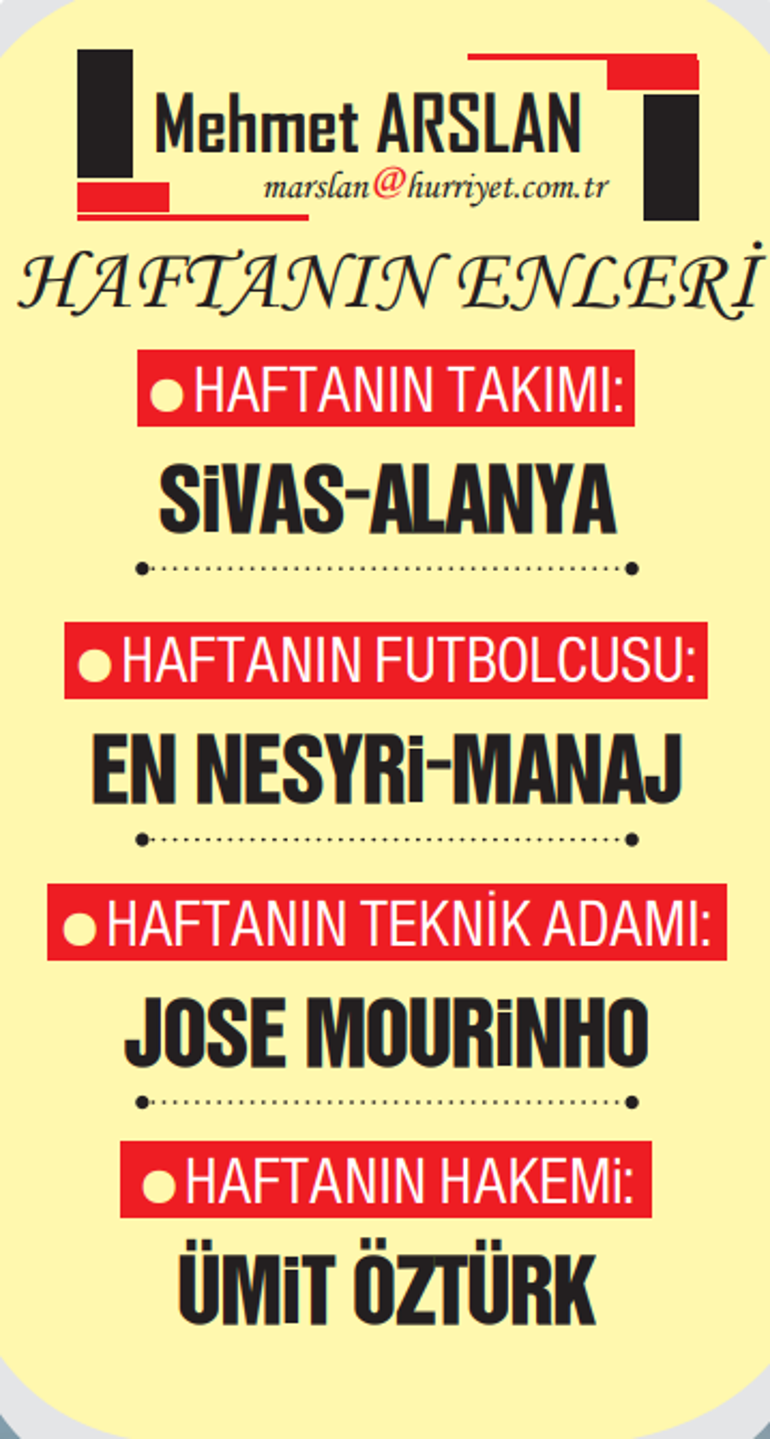 Trendyol Süper Lig 21. Hafta Gelişmeleri ve Takım Performansları