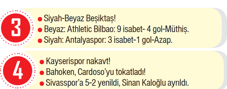 Trendyol Süper Lig 21. Hafta Gelişmeleri ve Takım Performansları