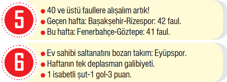 Trendyol Süper Lig 21. Hafta Gelişmeleri ve Takım Performansları