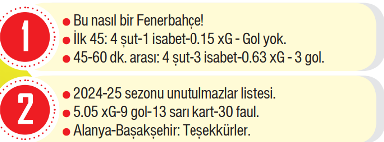 Trendyol Süper Lig 21. Hafta Gelişmeleri ve Takım Performansları