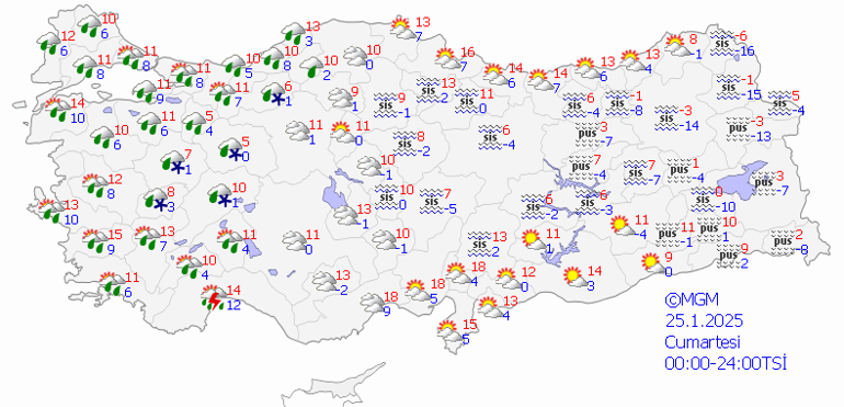 Ülke Genelinde Hava Durumu Tahminleri