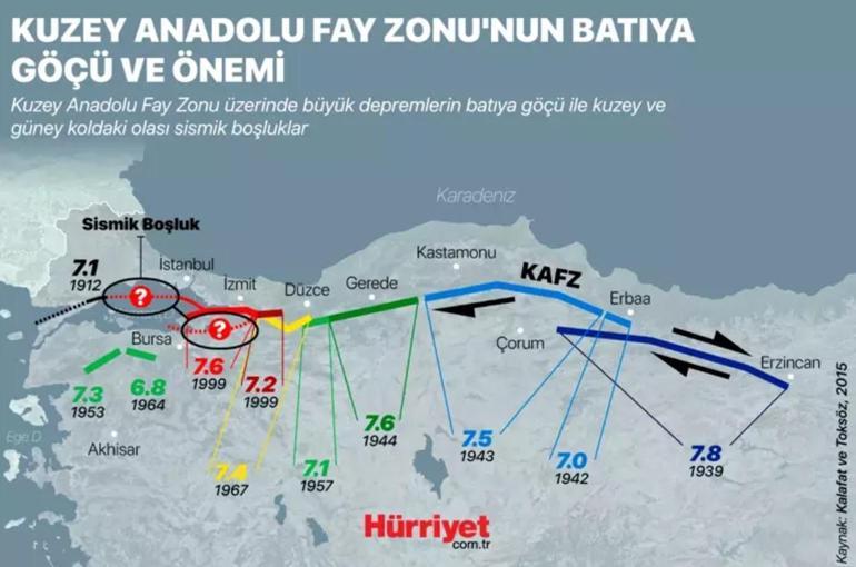 7 Büyüklüğünde Deprem Üretebilir