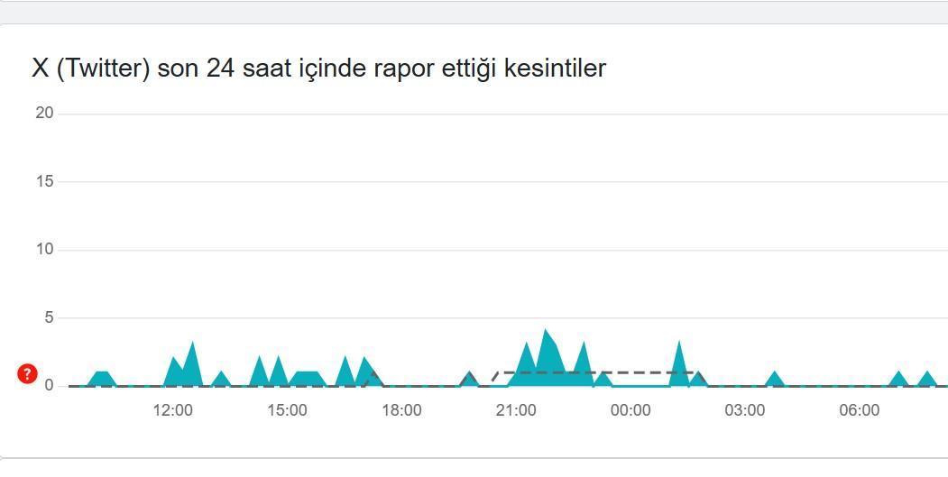 Yaşanan Sorunlar ve Çözüm Önerileri