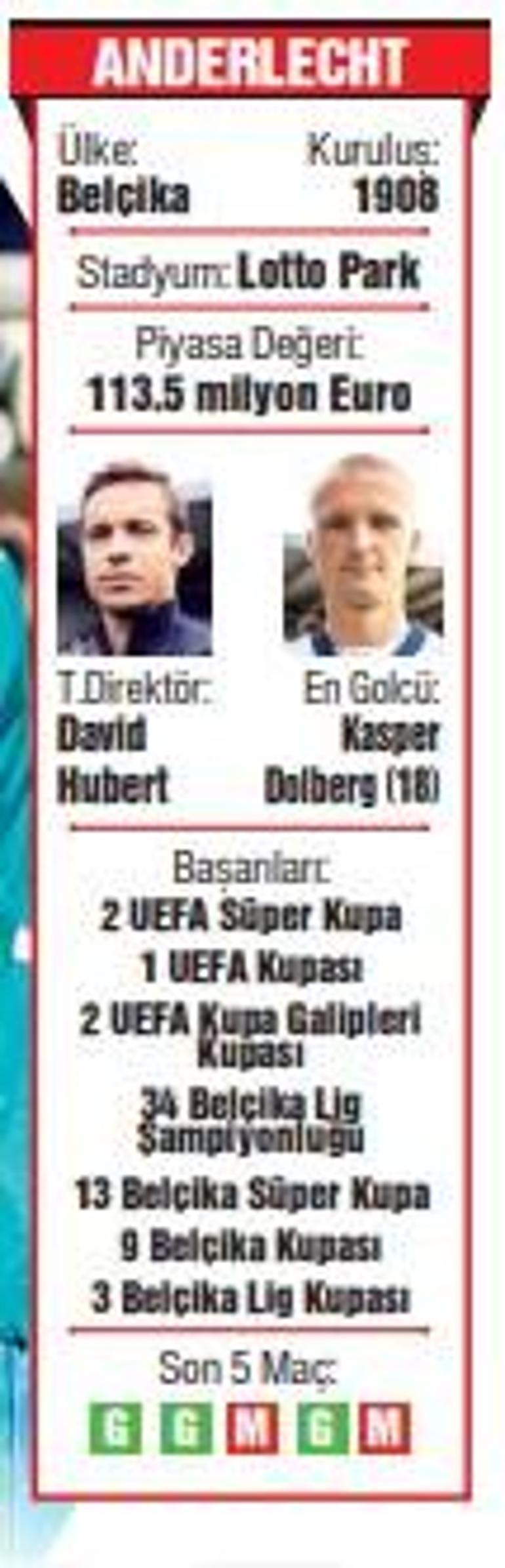 UEFA Avrupa Ligi Play-Off Turu Kuraları Çekildi