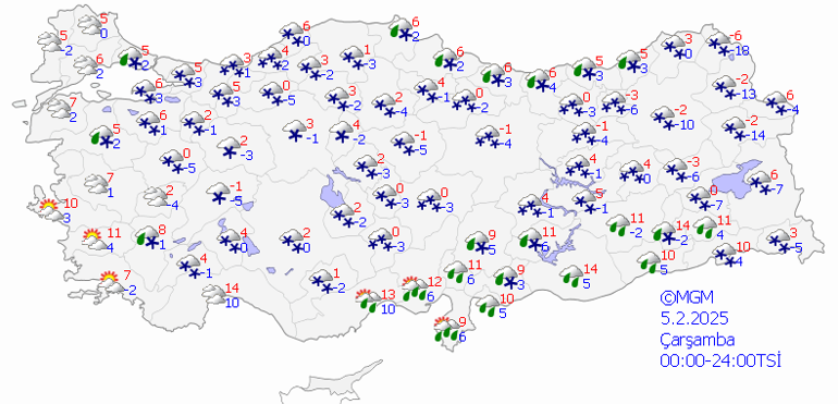Meteorolojik Tahminler